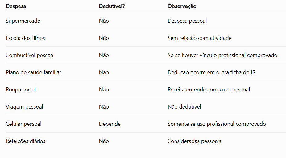 despesas dedutíveis livro caixa médico